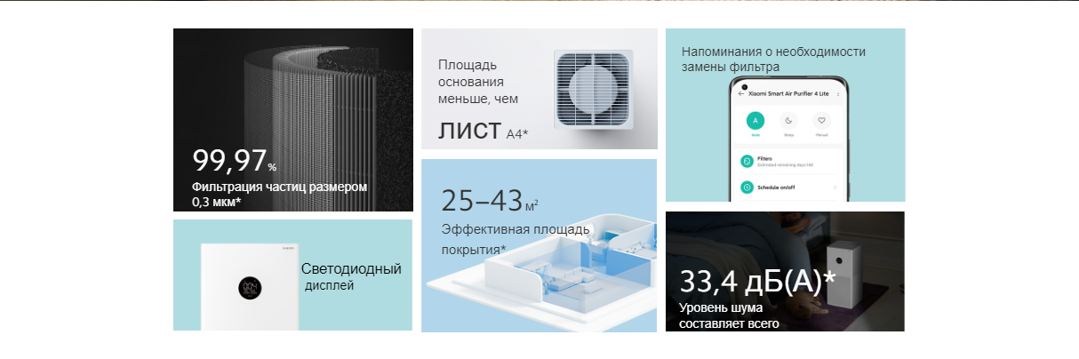 Xiaomi Smart Air Purifier 4 Lite (AC-M17-SC)